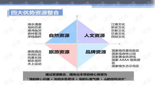 華聯進賢灣生態旅游綜合項目產品策劃與概念性規劃
