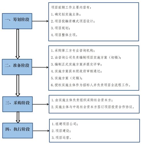 片區(qū)綜合開發(fā)項(xiàng)目投融資與旅游開發(fā)策劃咨詢服務(wù)簡介
